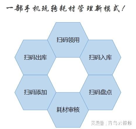 別再浪費！智能辦公耗材管理系統助你省上加省